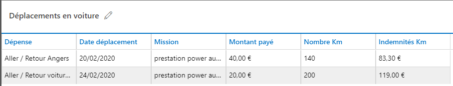 Vue de table Dataverse : champs à afficher (partiel)