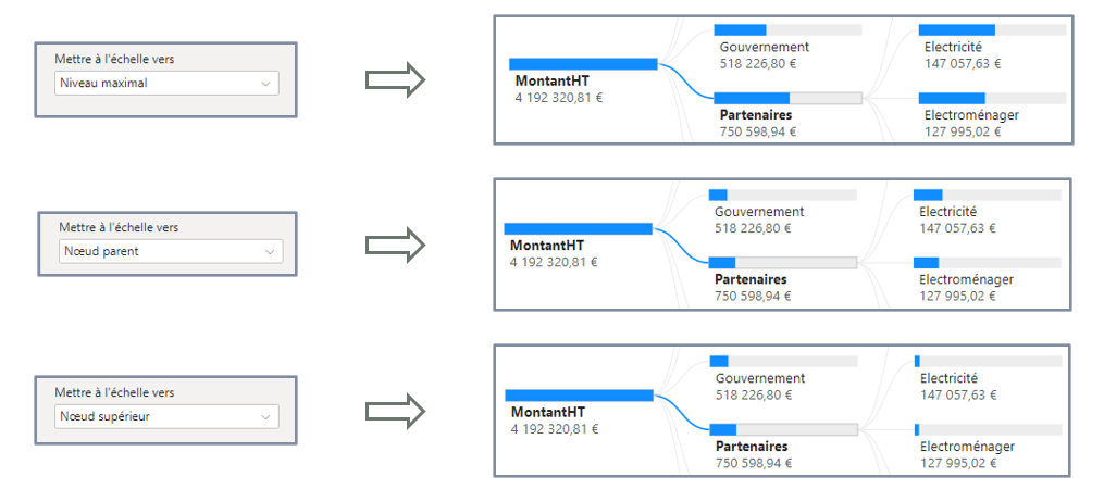 Paramétrage Arborescence de décomposition