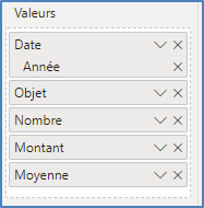 Champs de la répartition des ventes