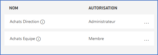 Groupes Azure Active Directory : Affectations Acheteurs