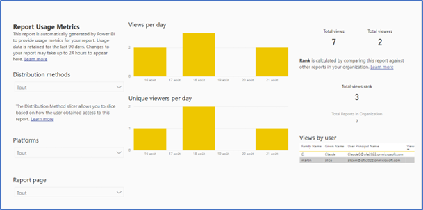 Métriques d'utilisation Power BI : Métriques d'utilisation du rapport