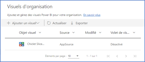 Magasin de visuels Power BI : Visuel d'organisation ajouté