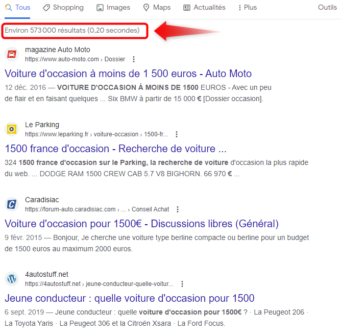 Recherche Google précise : "voiture d'occasion" AROUND(12) 1500 € (570 000 résultats)